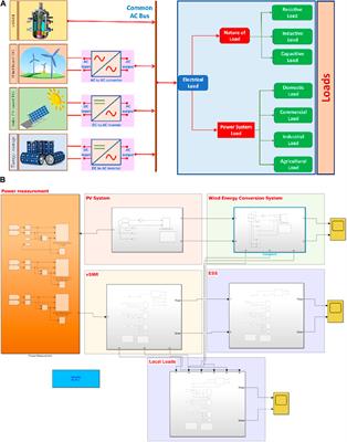 Erratum: Integration of very small modular reactors and renewable energy resources in the microgrid